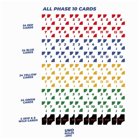Printable Phase 10 Cards